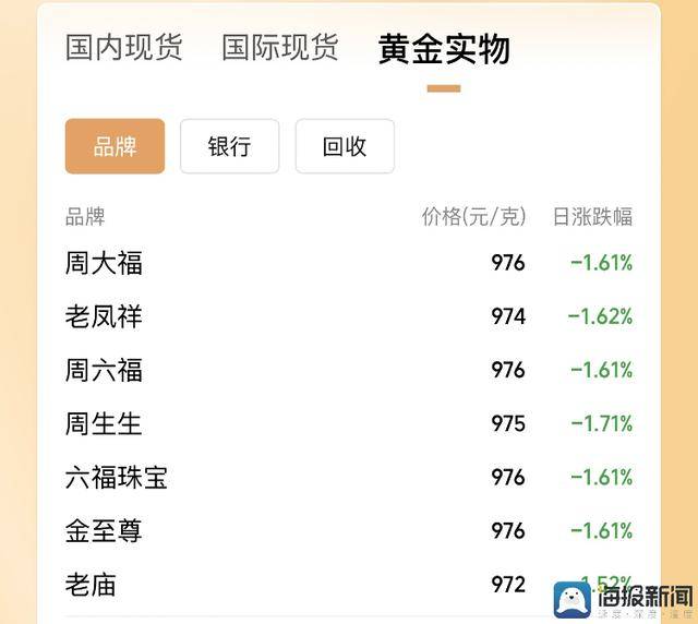 蓝莓外汇官网入口股票交易方针的胜负关键，你更信哪一招？