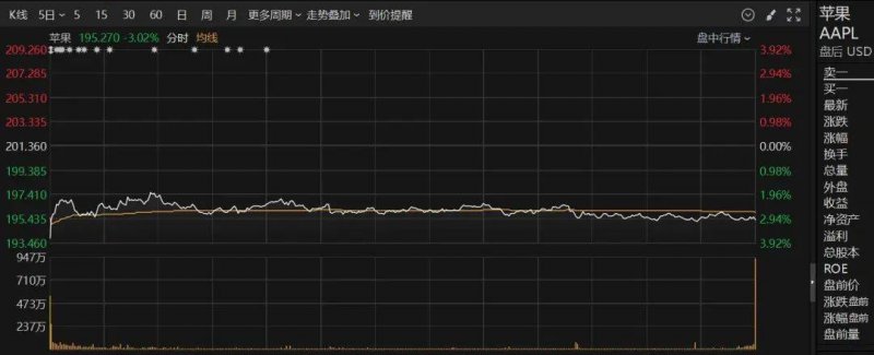 蓝莓外汇平台正规吗外汇市场今日波动，你还敢贸然入场吗？